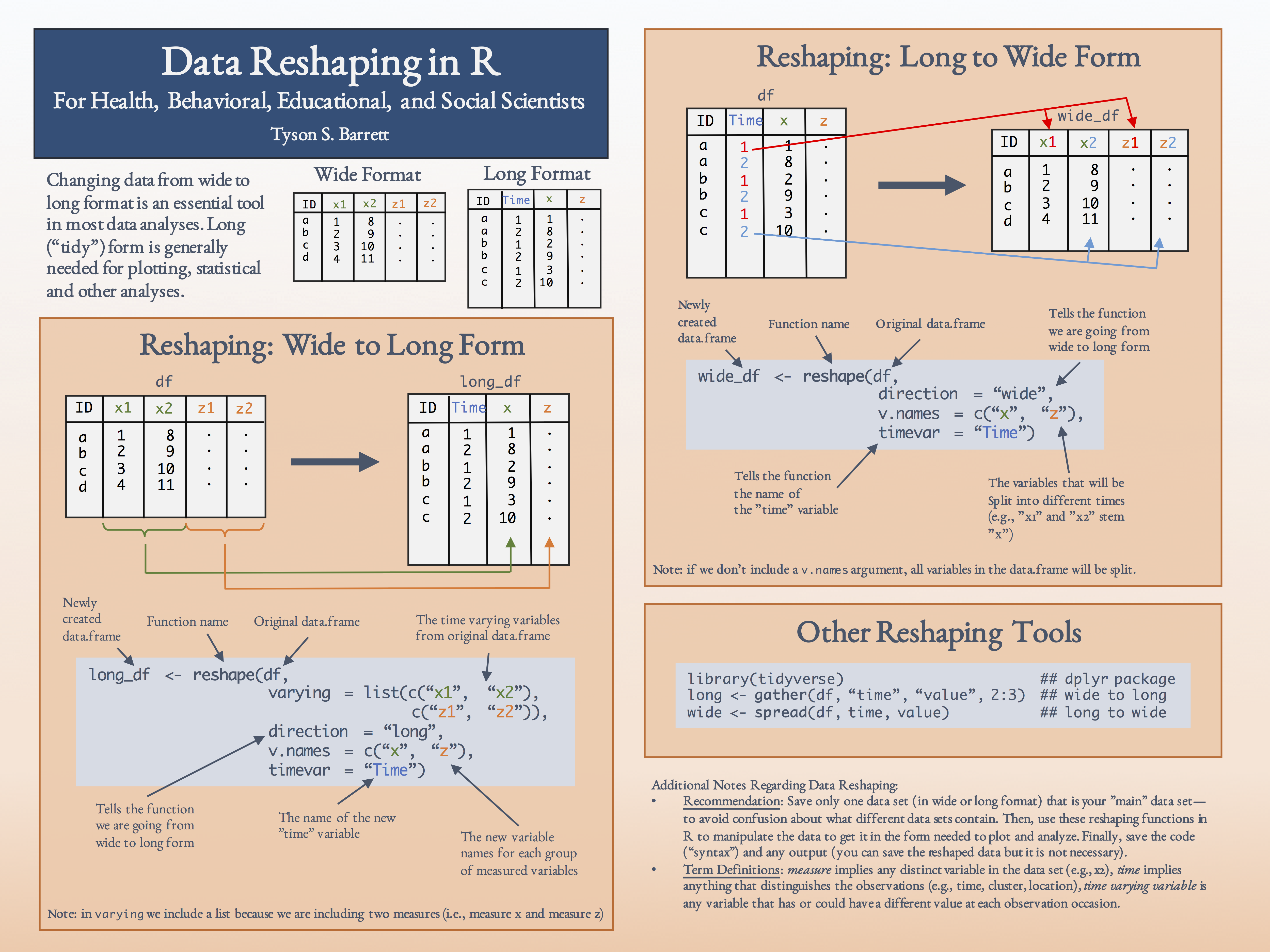 Reshaping