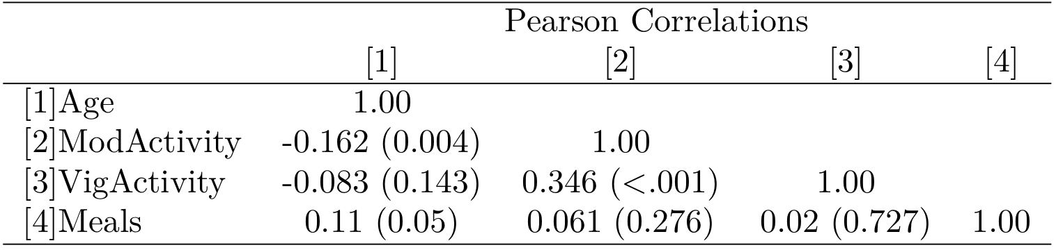 Pearson Correlation and P-Values